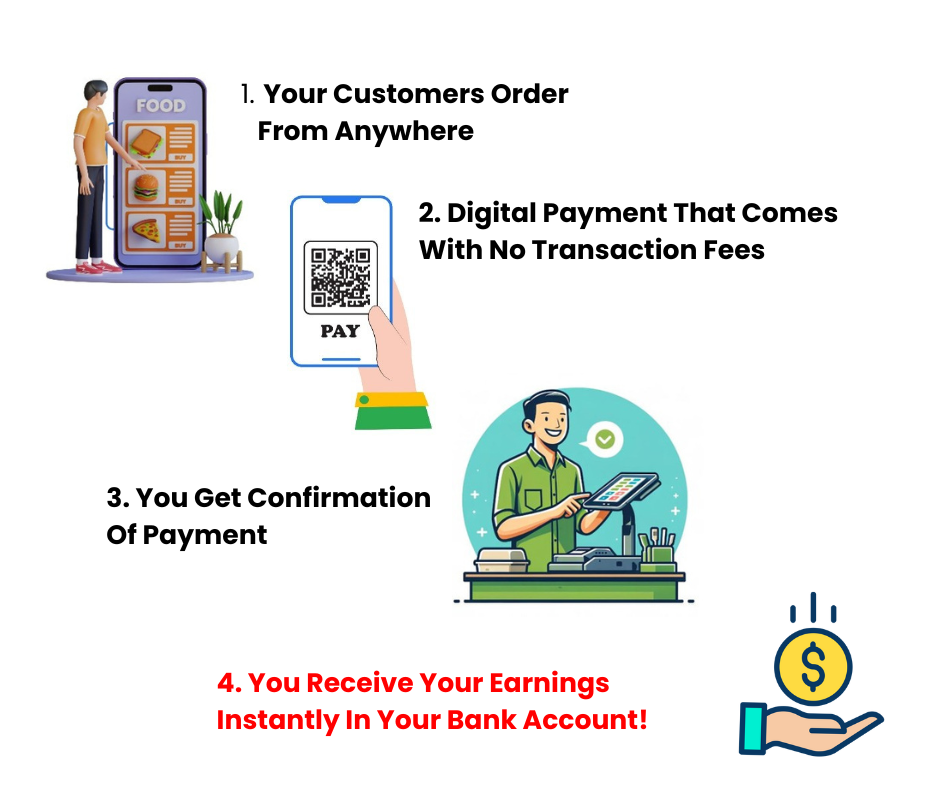 Keep 100% Of Your Online Order Revenue. Say Goodbye to Platform Fees