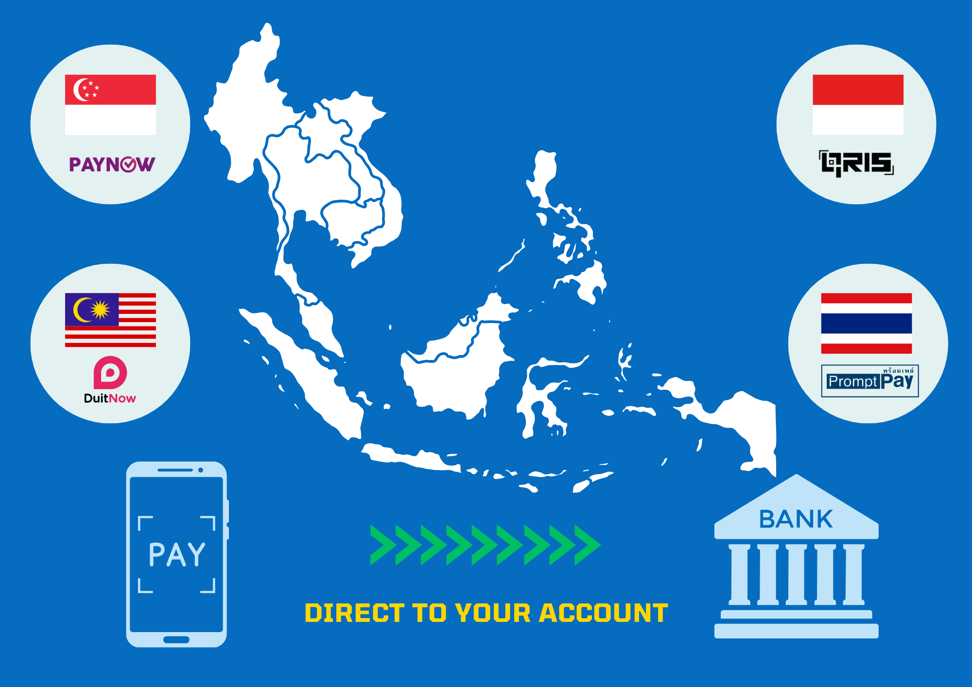 Fast, Secure, Cross-Border Payments for China-ASEAN Business
跨境支付网关—让中国东盟企业轻松收款