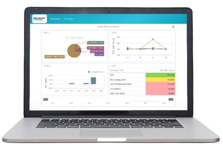 Real-time Dashboards
